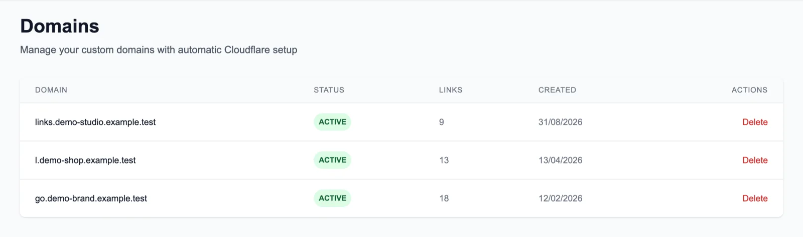 Domains page for managing custom domains with automatic Cloudflare setup, listing three active demo domains with their link counts, creation dates and a delete action