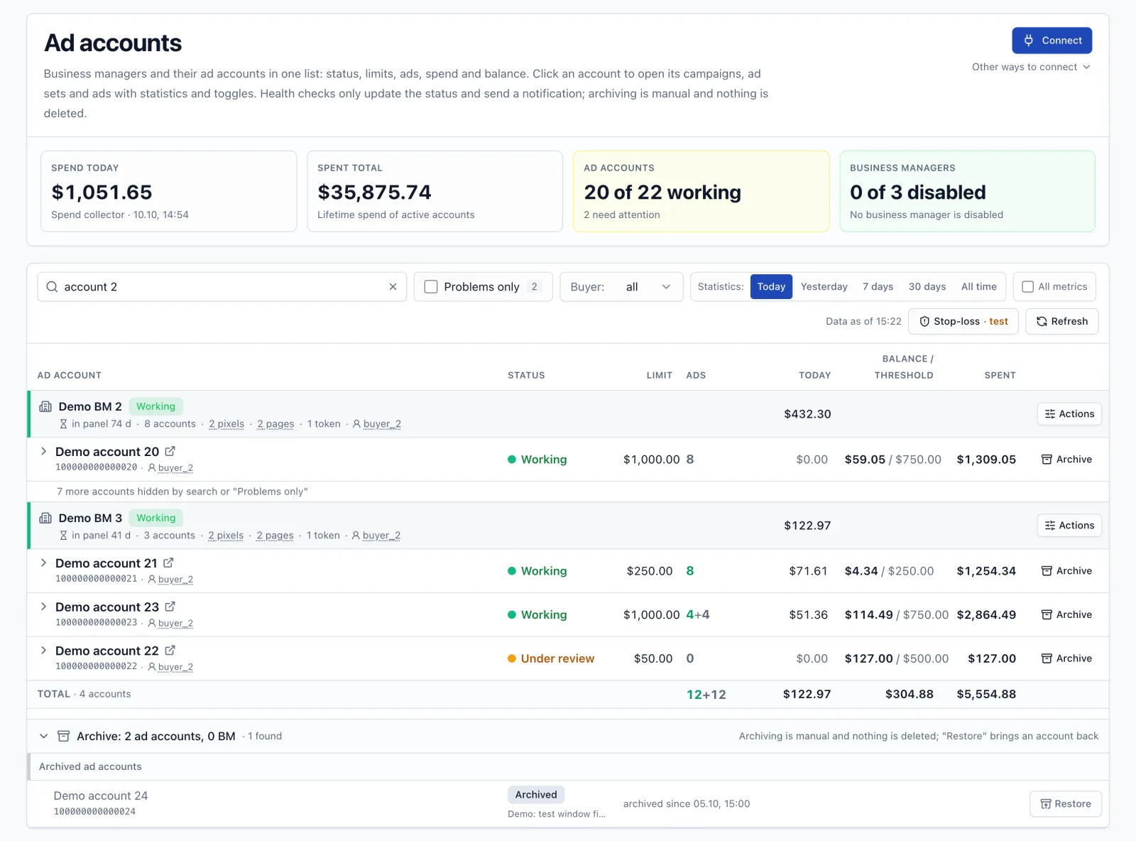 Ad accounts page with spend today, lifetime spend, 20 of 22 accounts working, business manager groups, limits, balances and an archived account